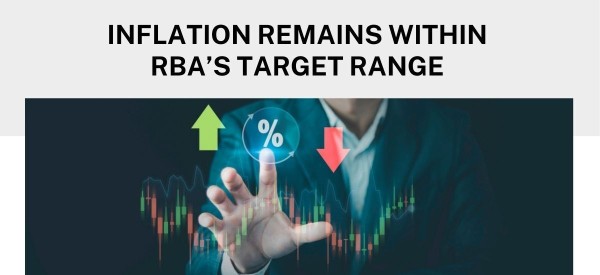 Inflation remains within RBA’s target range