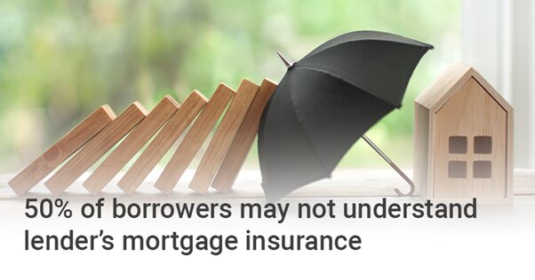 50% of borrowers may not understand lender's mortgage insurance